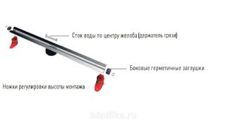 Душевой лоток Berges Wasserhaus Super Slim 090054 80 Матовый хром