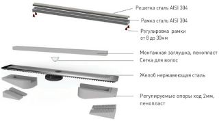 Душевой лоток Berges Wasserhaus B1 Antik 091024 60 Хром глянец