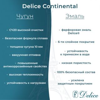 Ванна чугунная Delice Continental DLR230613R 170x70 с отверстиями под ручки