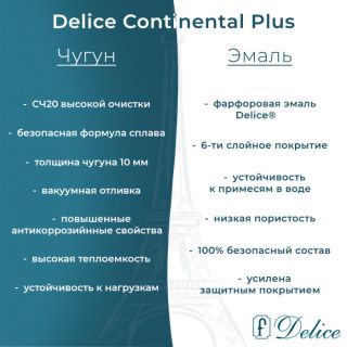 Ванна чугунная Delice Continental PLUS DLR230633R с отверстиями под ручки 150х70 см