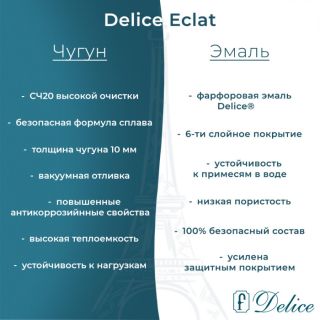 Ванна чугунная Delice Eclat DLR230621 170х70