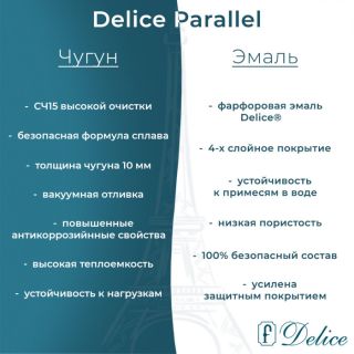 Ванна чугунная Delice Parallel DLR 220505R 170x70 с ручками